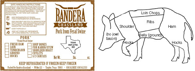 Pastured Pork label and diagram